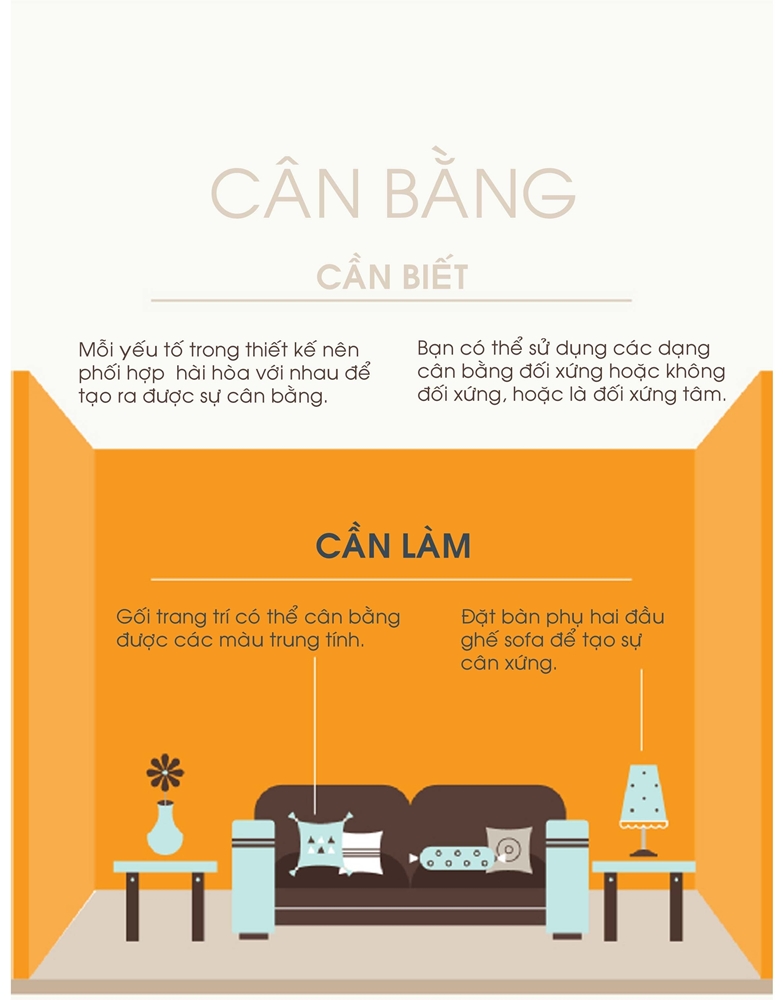 QUI LUẬT BỐ CỤC CƠ BẢN TRONG THIẾT KẾ NỘI THẤT